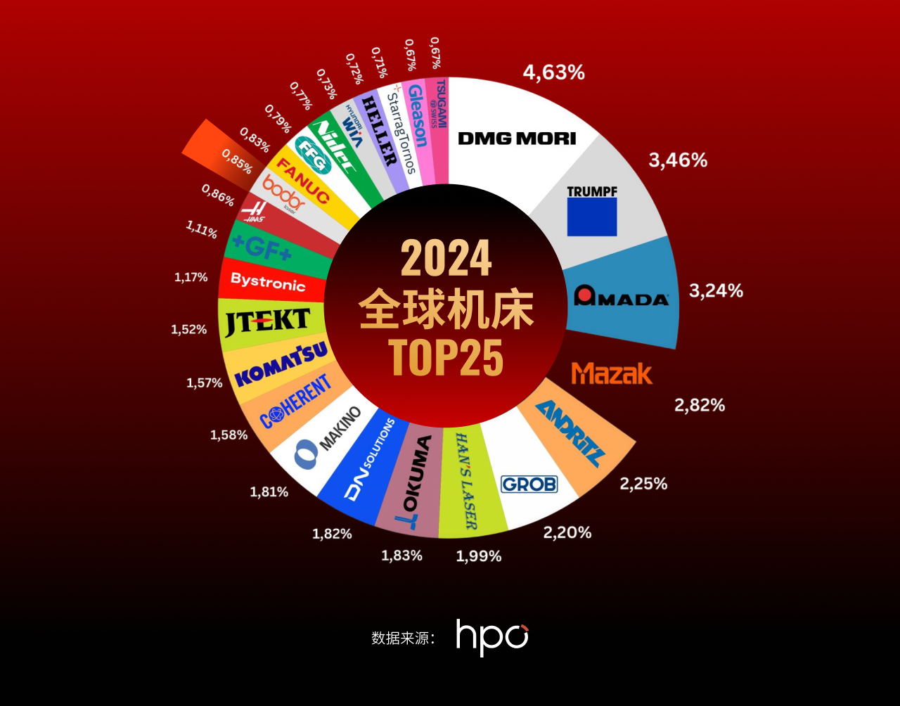 配圖1-邦德激光榮登全球機床TOP25， 激光切割品類第一.png
